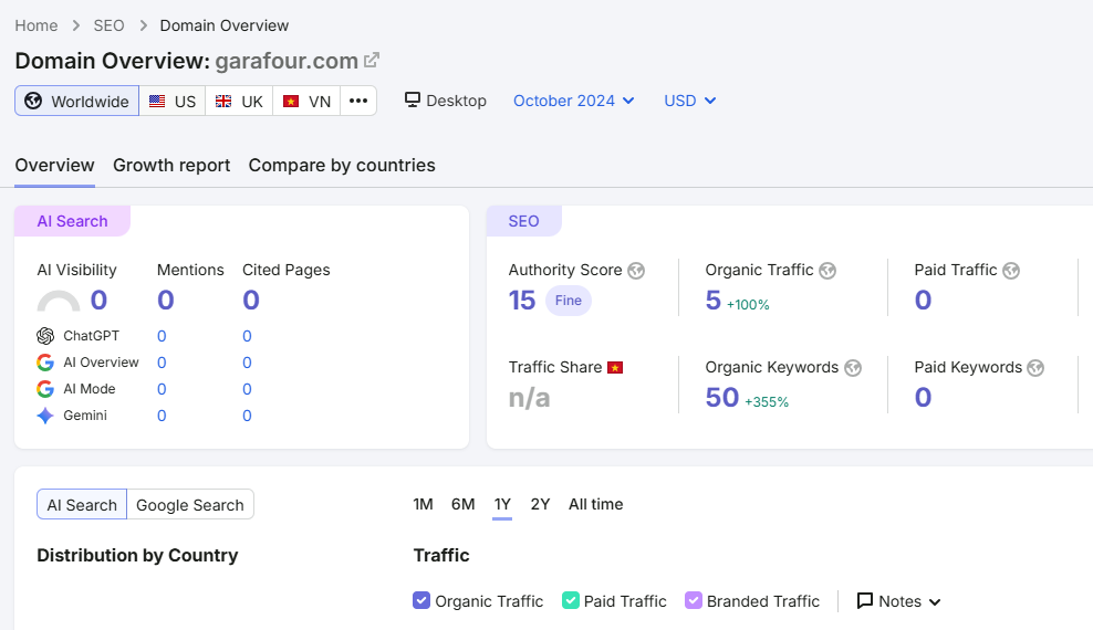 Garafour before SEO