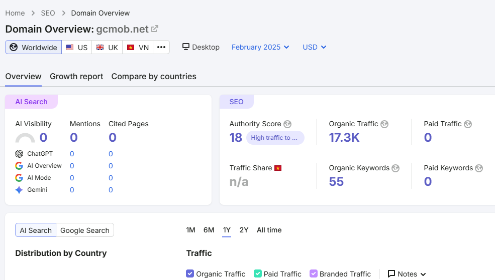 GCMOB before SEO