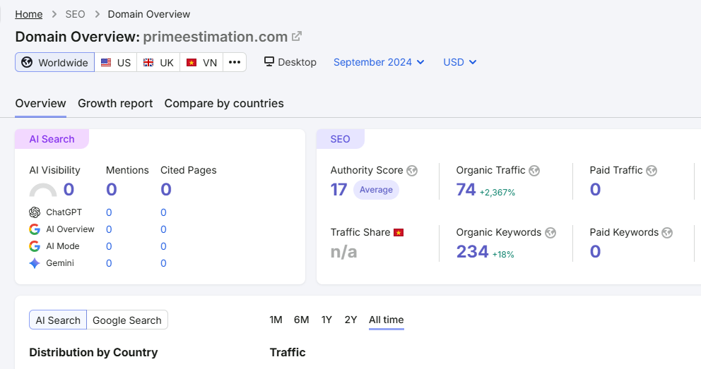 PrimeEstimation before SEO