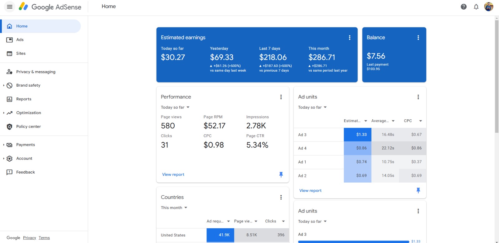 Google AdSense earnings dashboard